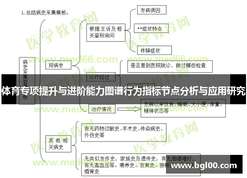 体育专项提升与进阶能力图谱行为指标节点分析与应用研究